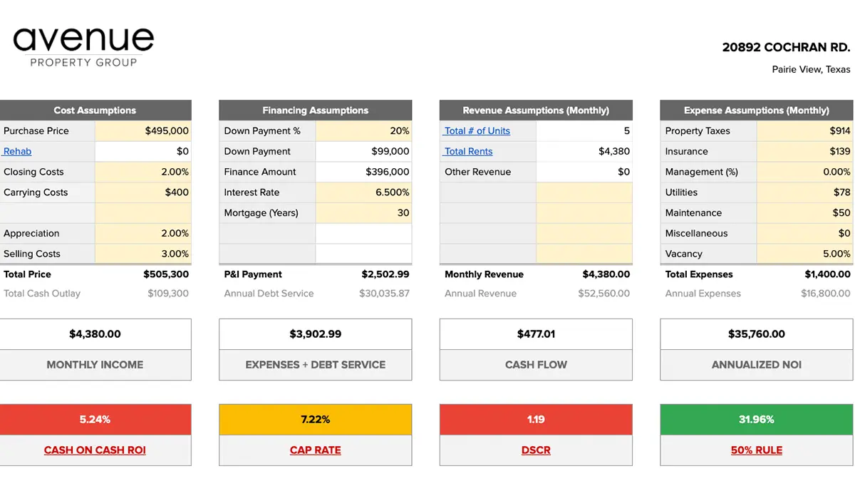 Investment Analysis