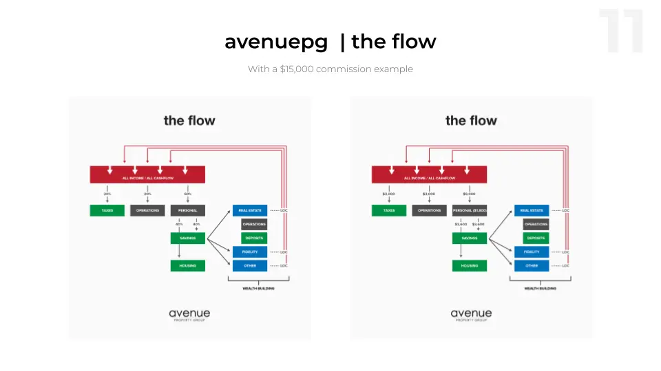 The Path of Money